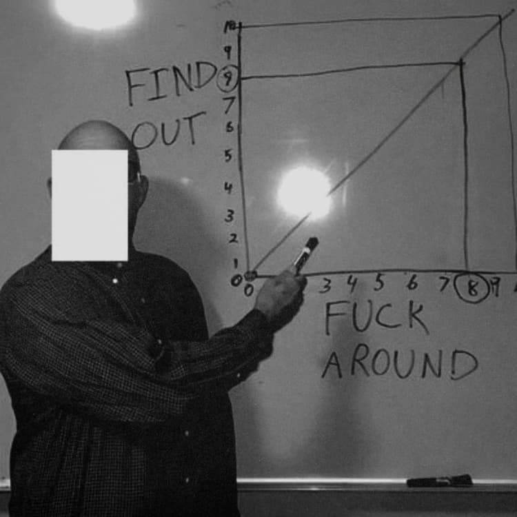 Fuck Around and Find Out graph